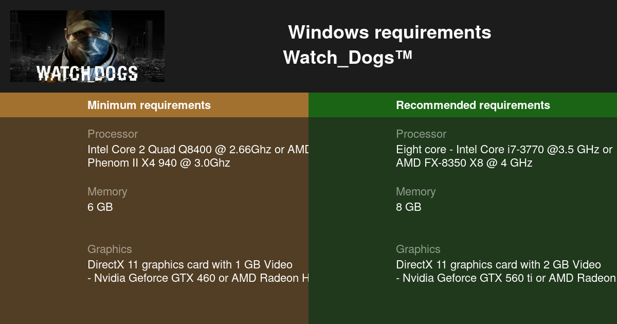 Watch Dogs 1 Screenshot 3